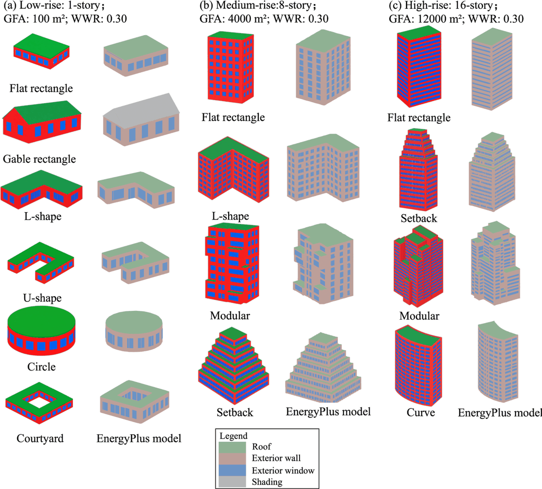 Color-coded input images and the corresponding generated EnergyPlus models for low-rise, medium-rise, and high-rise buildings with rectangular, L-shape, U-shape, circular, courtyard, setback, modular, and curved forms.
