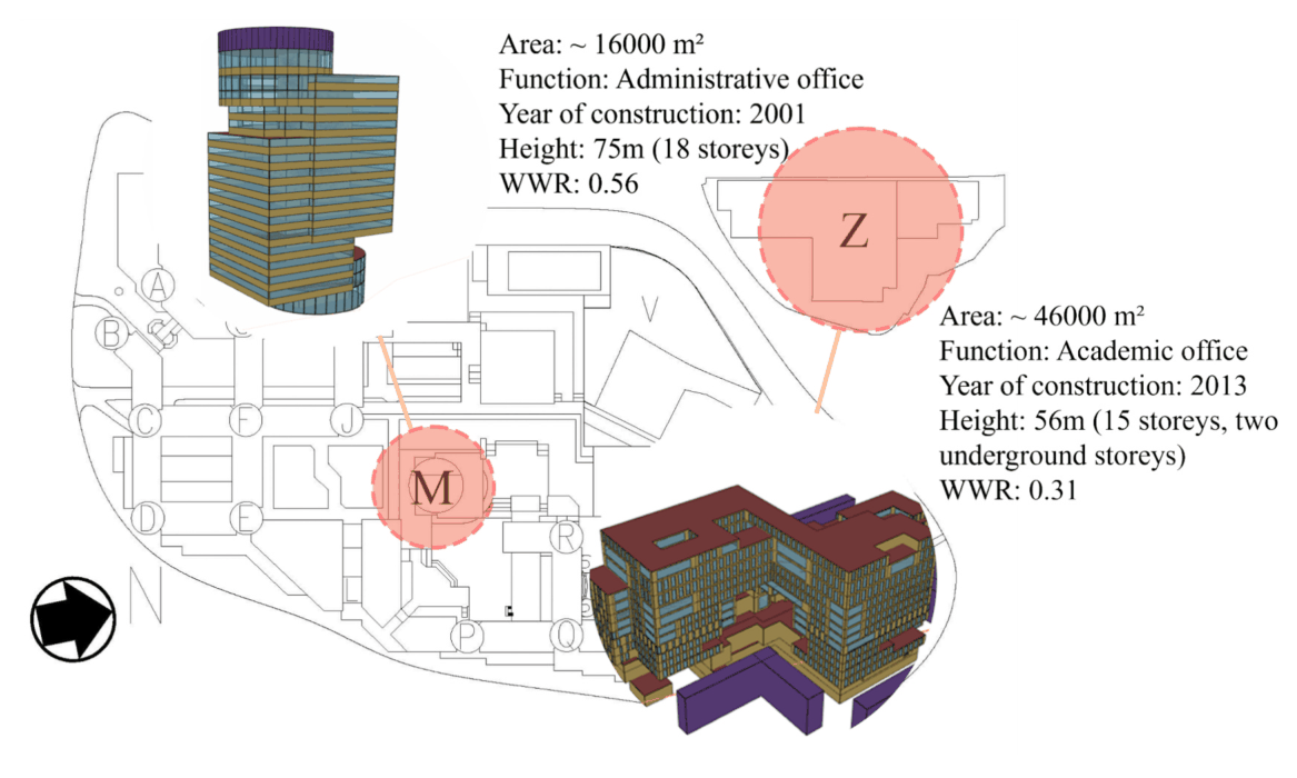 Campus site plan locating the two case-study buildings, with axonometric models and their area, function, construction year, height, and window-to-wall ratio.