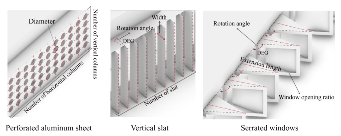 Parametric diagrams of a perforated aluminum sheet, vertical slats, and serrated windows with their design variables labelled.